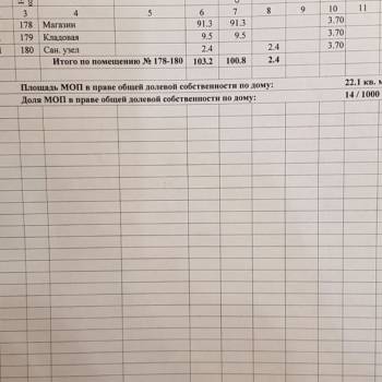 Продается Нежилое помещение, 103,2 м²