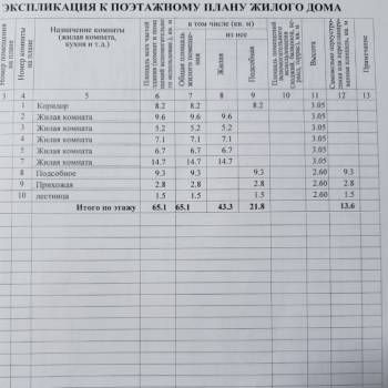 Продается Дом, 75,2 м²