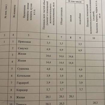 Продается Дом, 117 м²