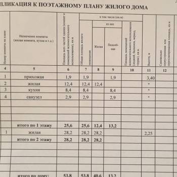 Продается Дом, 53 м²