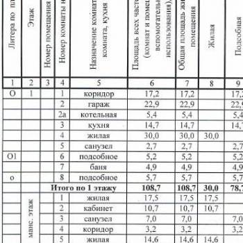 Продается Дом, 195 м²