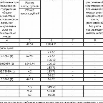 Сдается Многокомнатная квартира, 60 м²