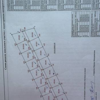 Продается Участок, 1000 м²