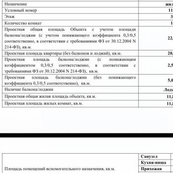 Продается 1-комнатная квартира, 23 м²